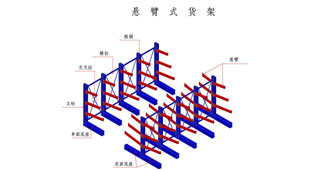 懸臂貨架的組成，看倉儲貨架專家如何為您答疑解惑