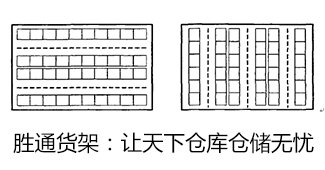 倉庫貨架布局圖及倉庫布局方式有哪些？