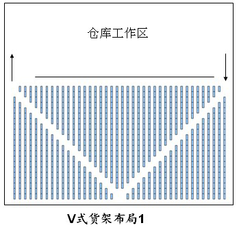 倉庫貨架布局圖，倉庫布局方式有哪些（3）.jpg