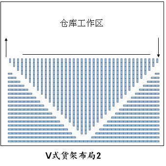 倉庫貨架布局圖，倉庫布局方式有哪些（4）.jpg