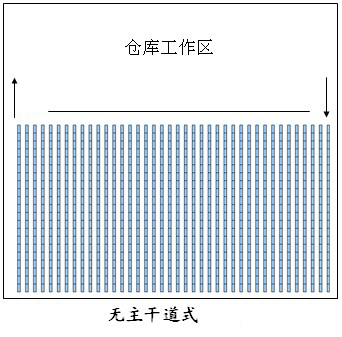 倉庫貨架布局圖，倉庫布局方式有哪些（5）.jpg