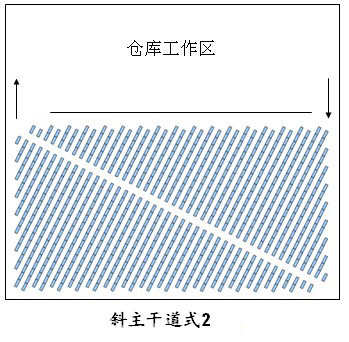 倉庫貨架布局圖，倉庫布局方式有哪些（7）.jpg