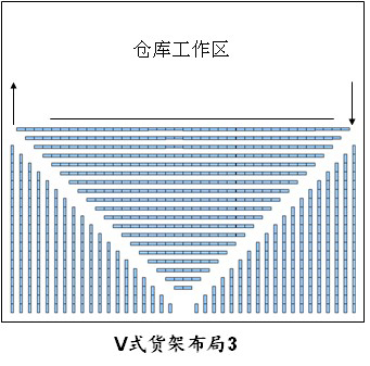 倉庫貨架布局圖，倉庫布局方式有哪些（8）.jpg