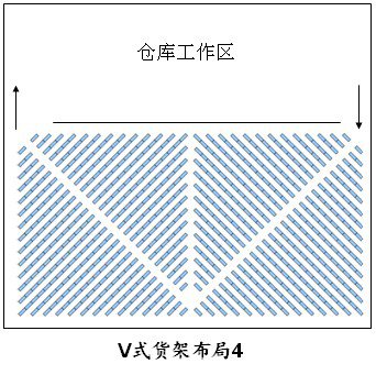 倉庫貨架布局圖，倉庫布局方式有哪些（9）.jpg