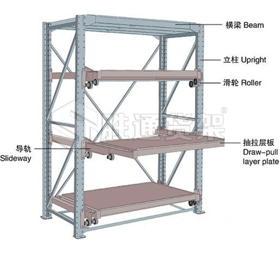 模具貨架的優(yōu)勢(shì),模具貨架的特點(diǎn),模具貨架生產(chǎn)廠家.jpg