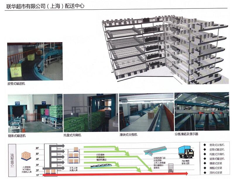 聯(lián)華超市配送中心810.jpg